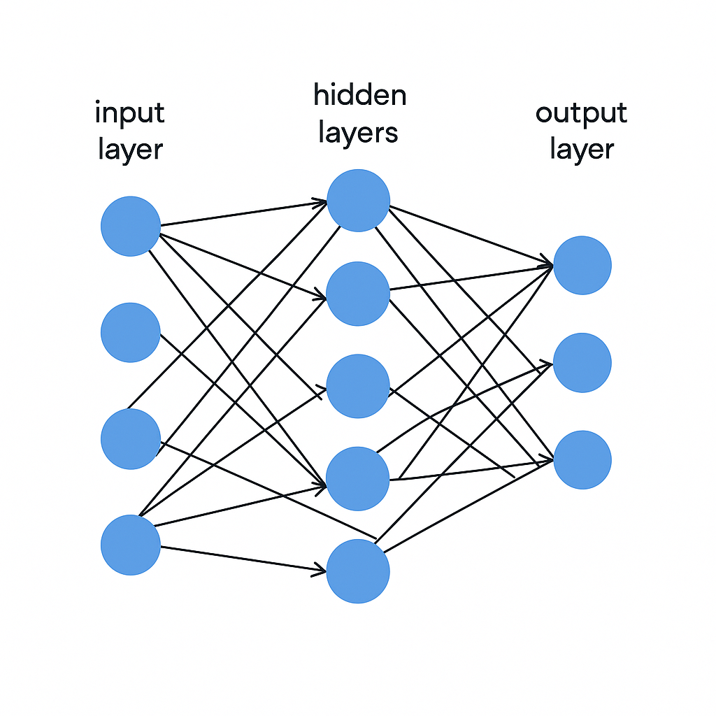 Machine Learning 101: Fundamentals to Practice