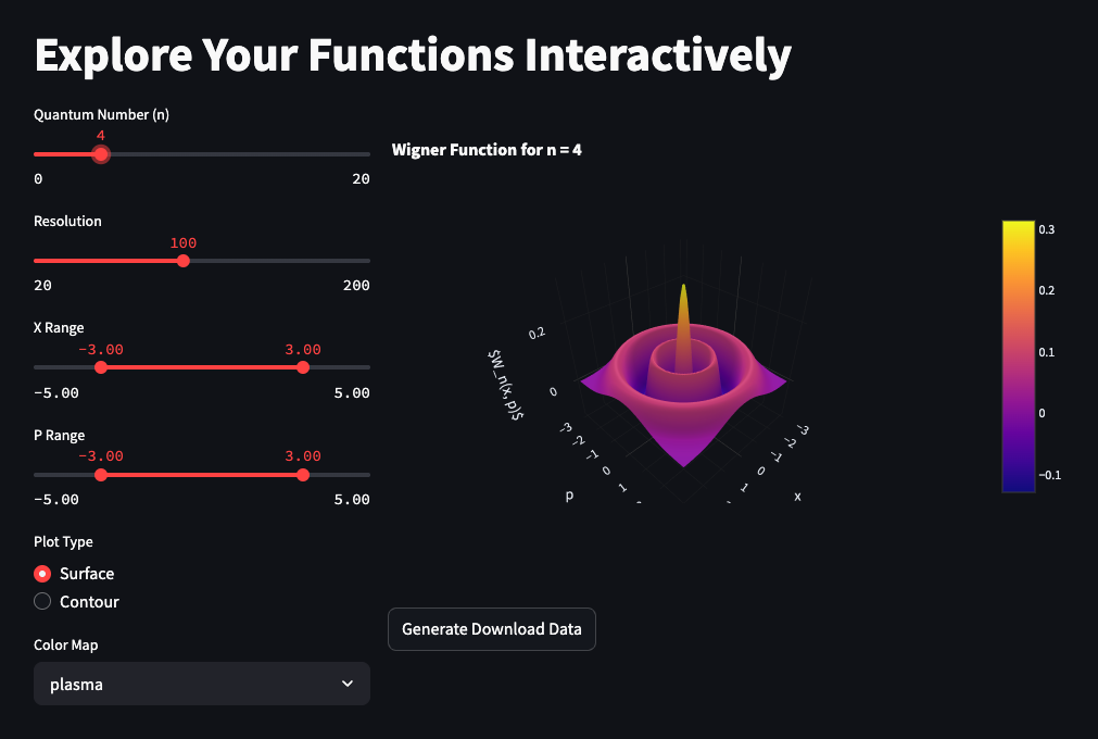 Quantum State Visualizer: Turning Functions into Plots